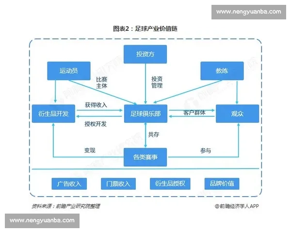 全球足球产业变革趋势与商业模式深度分析及资本运作与俱乐部路径研究